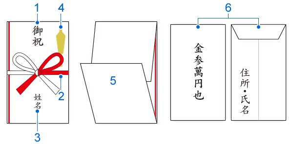 イラストで解説 ご祝儀袋の書き方表書き・中袋・金額の正しい位置とマナーみんなのウェディングニュース