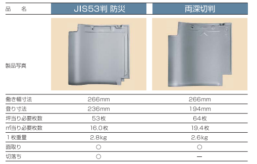 浅草寺『五重塔』がチタン屋根に！ - 株式会社カナメのプレスリリース
