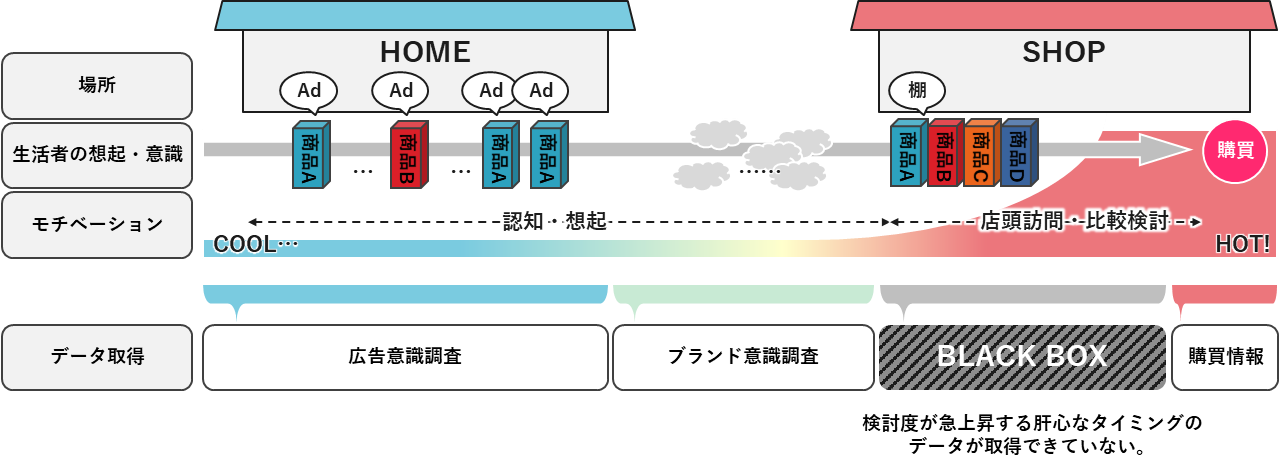 一般消費財 医薬品会社様導入事例：Ross ERP：株式会社日立システムズ