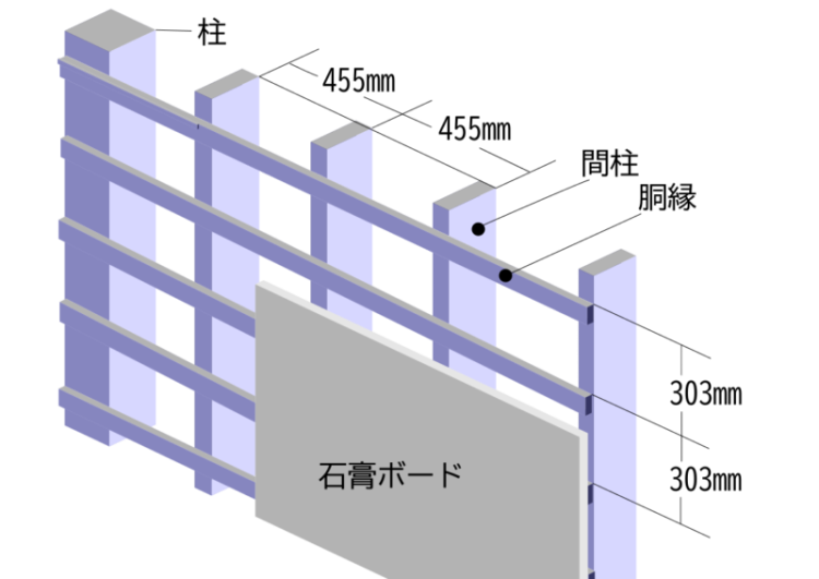 外部胴縁と電気設備スタッフブログ住まいづくりに役立つ情報や建築情報を定期的に更新中です
