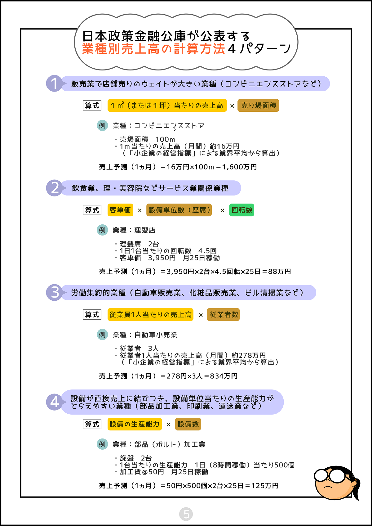 創業計画書の書き方！日本政策金融公庫担当者の目線から解説！sankyodo税理士法人グループ サン共同税理士法人