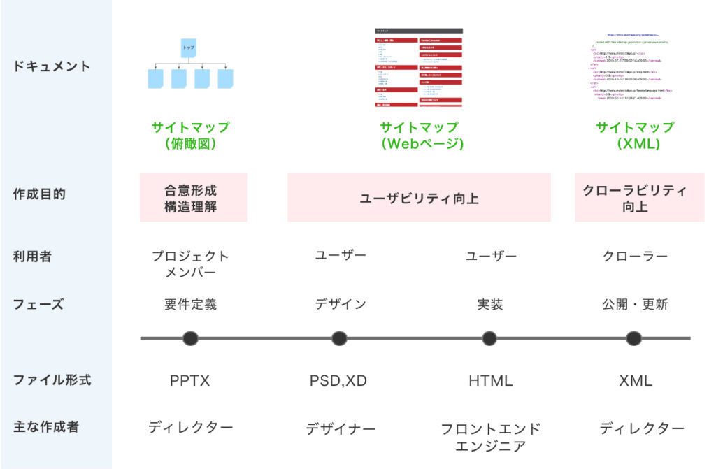 サイトマップとは？メリットやweb構成図を作成するコツを紹介FORTUNA Magazine