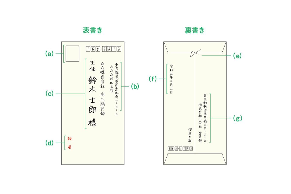 ハガキの宛名と差出人の書き方メッセージカードやサンキューカード、手紙の手書き代行なら代筆ドットコム