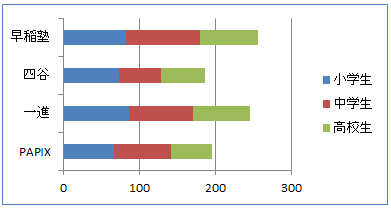 エクセル 積み上げグラフの作り方！ - 瞬習エクセルアカデミ