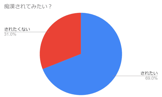 痴漢されたい女性は多い！出会い系で出会う方法とその心理とは？ | ゼブラ｜出会い系とセックスの攻略サイト