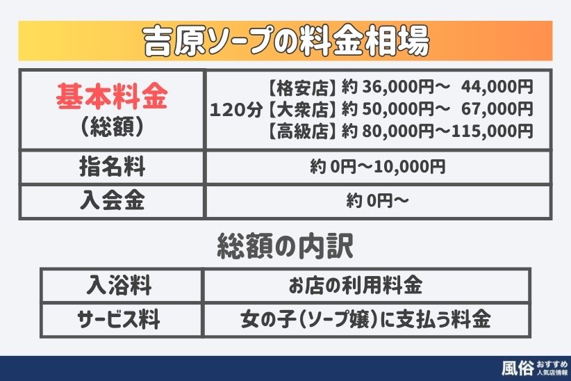 吉原ソープ「多恋人倶楽部」の口コミ・体験談まとめ｜女の子情報も徹底調査！ - 風俗の友