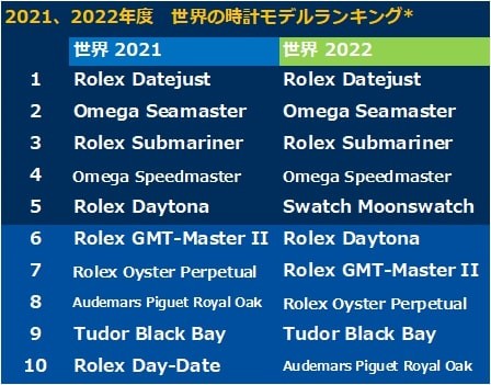 世界三大時計ブランド「パテックフィリップ」「オーデマピゲ」「ヴァシュロンコンスタンタン」のすごさを解説！GINZA RASIN 高級腕時計ブログ