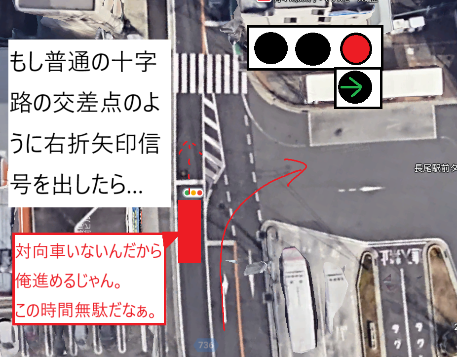 教習項目６ 交差点などの通行、踏切株式会社IACドライビングスクール