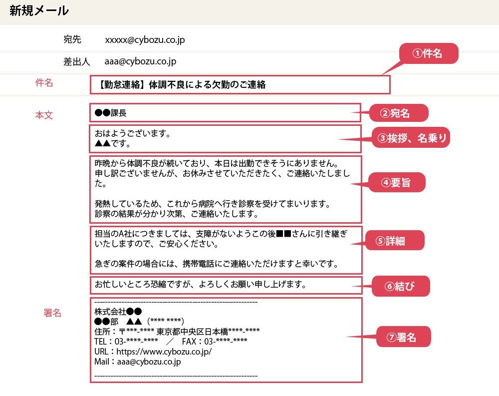 謝罪メールの書き方とは？例文、5つのポイントを紹介Tayori Blog