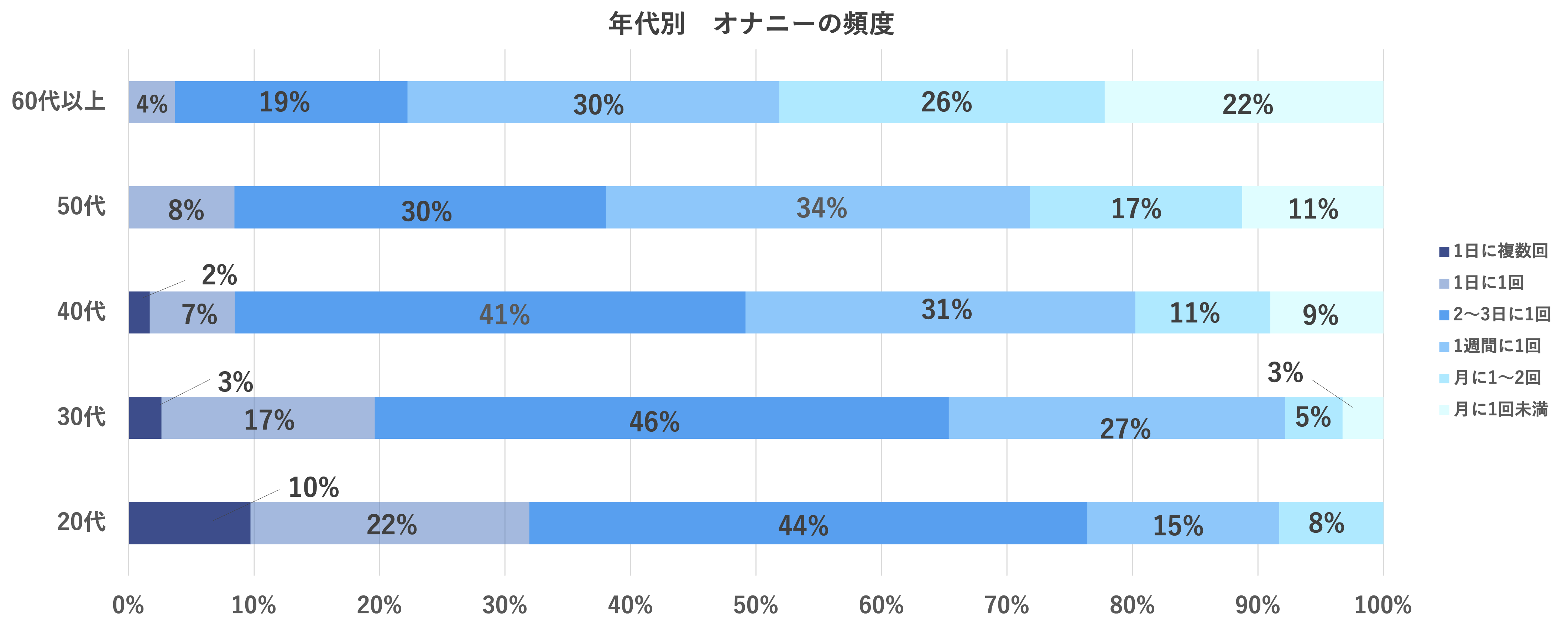 前立腺オナニーとは？快感を得られるやり方と危険性について解説！｜風じゃマガジン