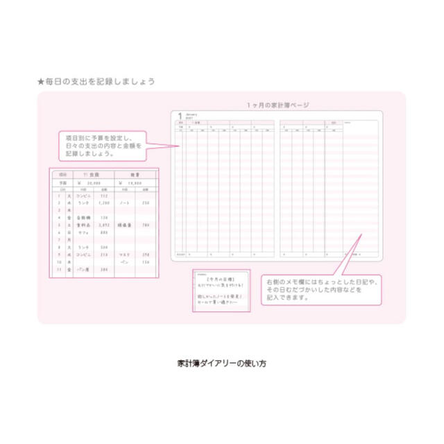 100均アイテムで「簡潔家計簿」 簡単管理を目指せる3つの商品を紹介マネーの達人