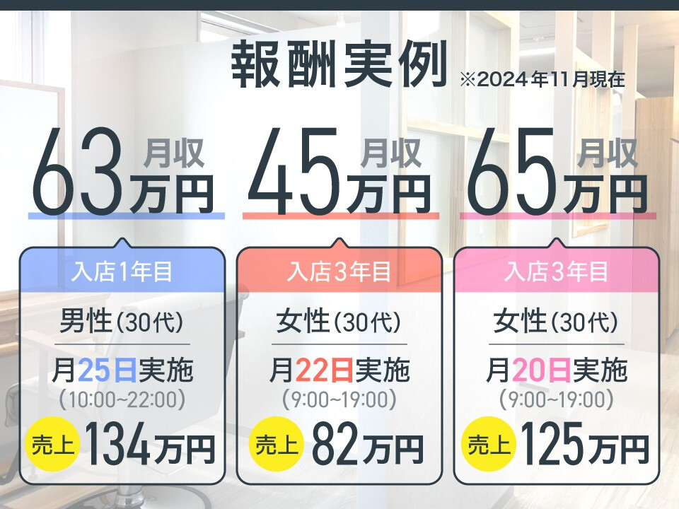 ヒップスタイル株式会社（神奈川県横浜市戸塚区）の軽ワンボックスドライバー（委託）の求人[28629]｜シン・ノルワークス