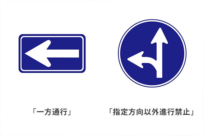 道路標識覚えてますか