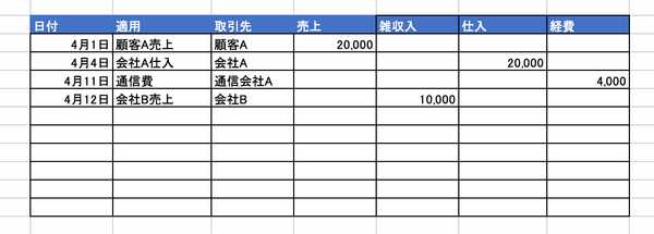 収支内訳書の書き方 記入例 全項目わかりやすく！個人事業主の確定申告