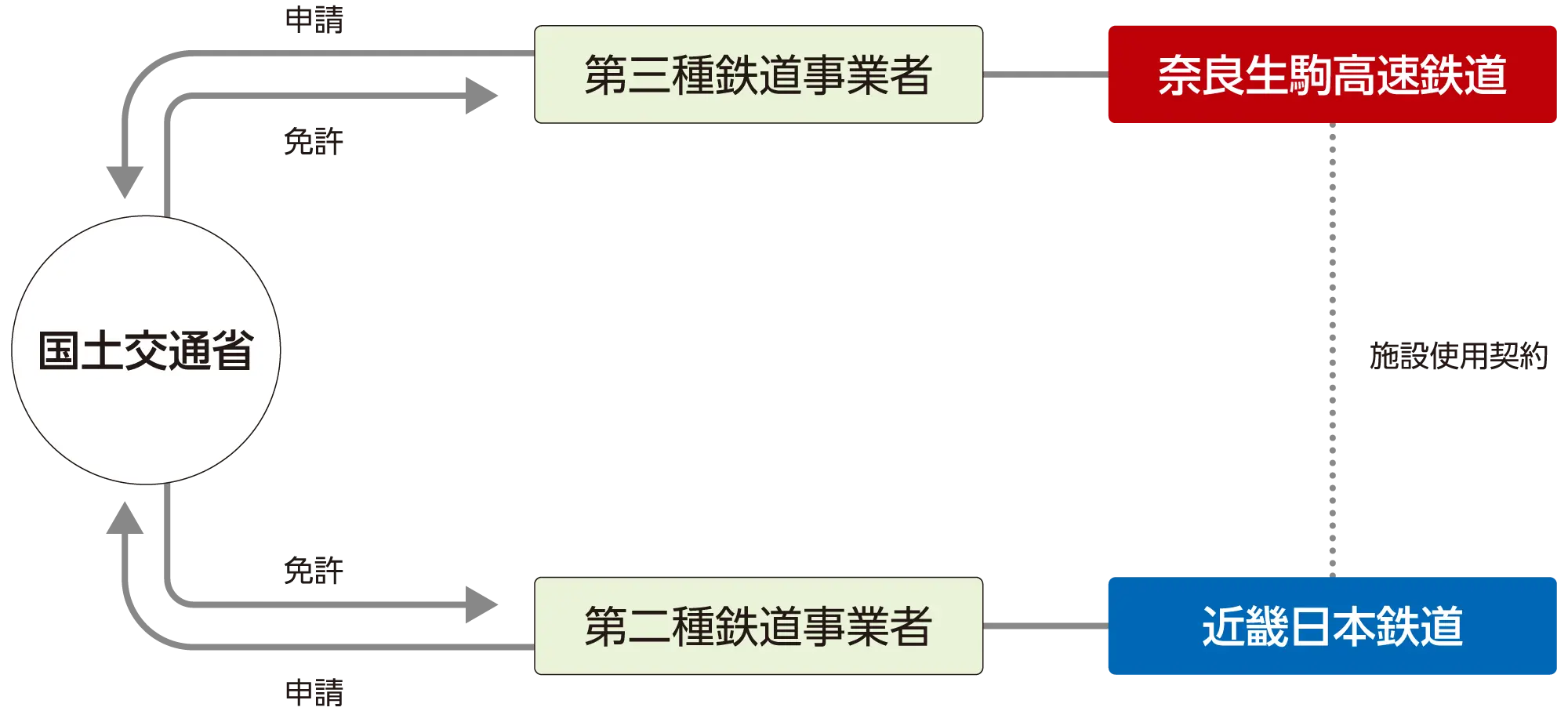 三セク会社に鉄道事業許可 並行在来線 石川県境−敦賀：日刊県民福井Web