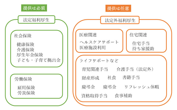 総合福利厚生のサービス比較・無料資料ダウンロード
