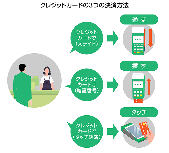 タッチ決済対応のおすすめクレジットカード！見分け方・やり方を徹底解説 - みんかぶ