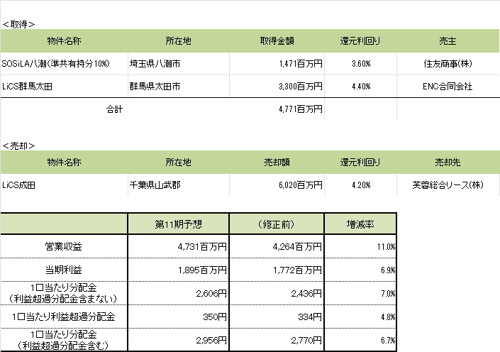 資生堂株が一時ストップ安 今期見通しを下方修正、中国市場の低迷響く - ｜QUICK Money