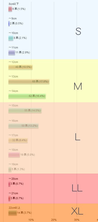 日本人の勃起時チン長は12cm弱！研究基づいたペニスの正確な長さ – メンズ形成外科