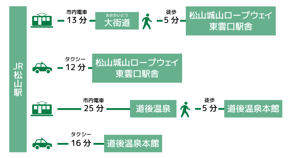 松山空港から市内へのアクセス紹介！ボッタクリのリムジンではなく路線バスやタクシーを活用しよう | 旅とマイルとコーヒーと