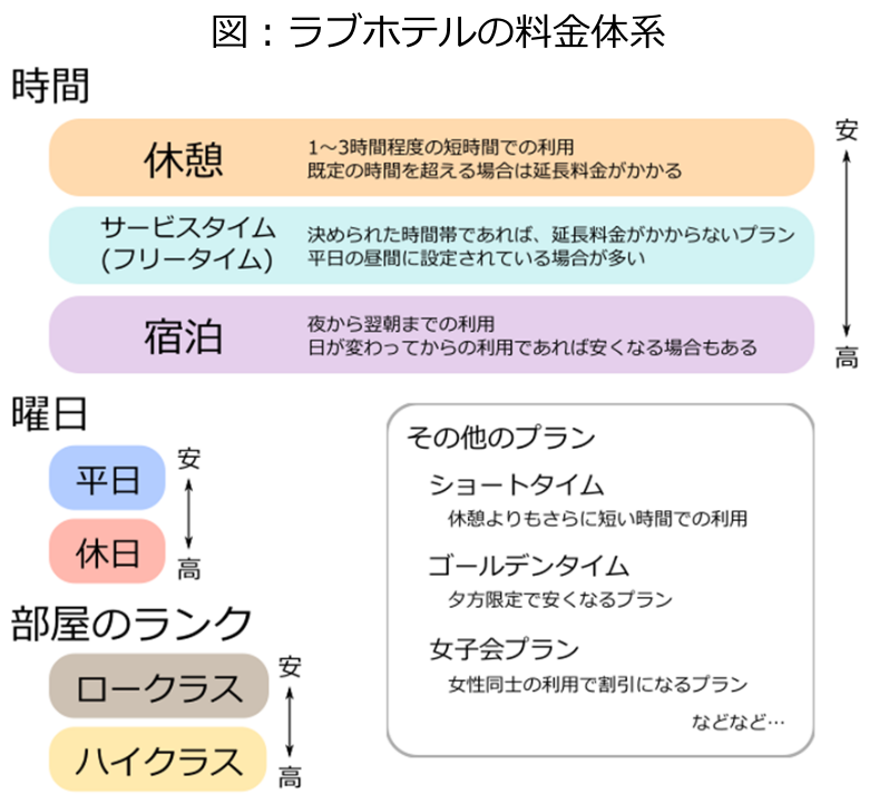 🗓️2022・GW期間中料金設定のお知らせ🗓️ | 名古屋ラブホテル ラグーン