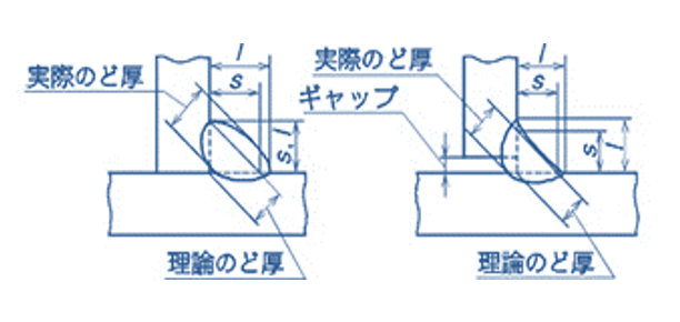 溶接部の脚長とは？サイズとどう違う？脚長の基礎知識