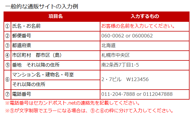 英語での住所の書き方と注意点個人宛から会社宛まで例文付きで解説 - 英語で暮らしと仕事が楽しくなるビズメイツブログ Bizmates Blog
