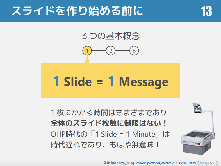 参考画像 パワーポイントで参考文献を出典として記載する方法を解説！ - Document Studio