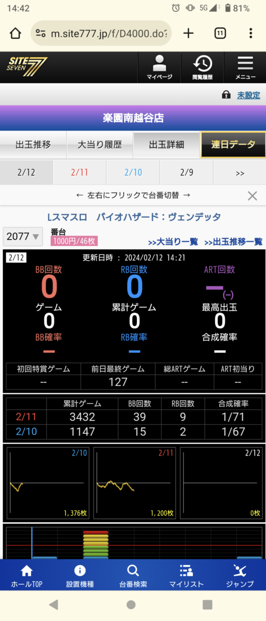 安楽亭 越谷神明店（地図/越谷/焼肉） - 楽天ぐるなび