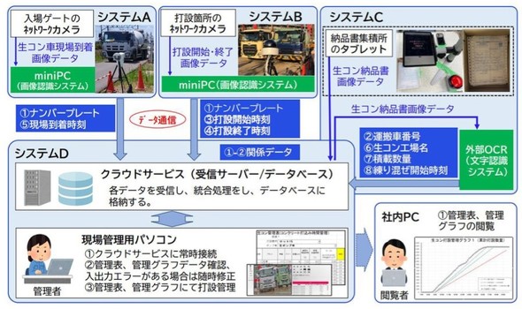 超速硬コンクリートとは –短時間で強度が出るコンクリート伸縮装置用語集伸縮装置Navi