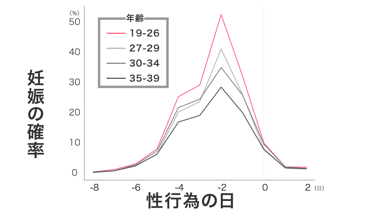 ピル(低用量ピル)を飲んでいても中出しはNG！正しく知ろう、ピルの避妊効果 - TEN LABO All