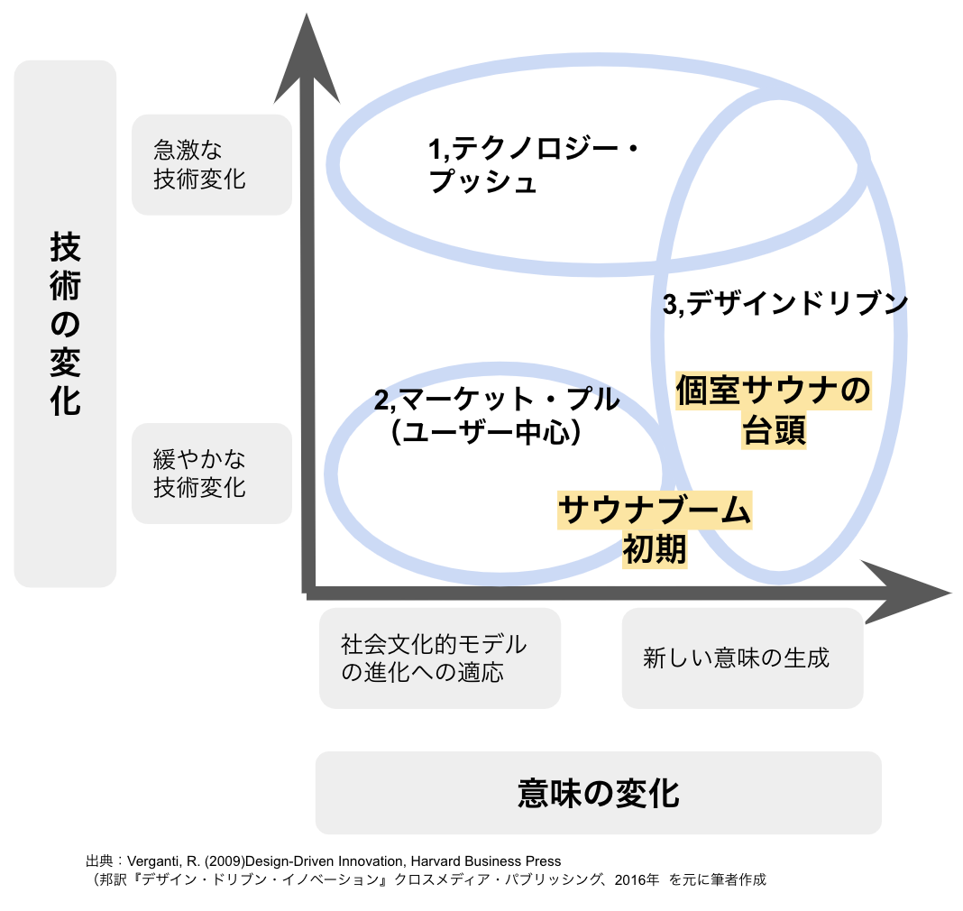 なぜここまで流行った？サウナに起きた「意味のイノベーション」と新しい潮流 | GLOBIS学び放題×知見録