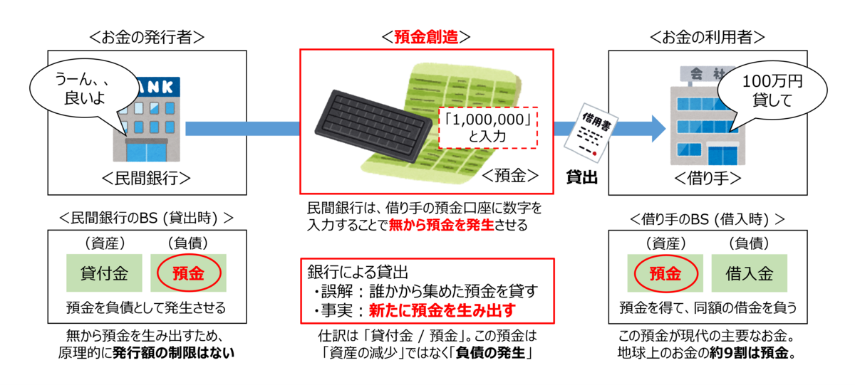 反 反緊縮・MMT02 ＜現代のお金は実は万年筆マネー。だからいっぱい発行できるってホント!? ＞異端の経済論 vs まっとうな経済論！米山隆一の経済講義 番外Q&A編 2024年5月版