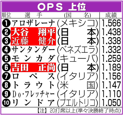 エ軍フレッチャーが語るWBCイタリア代表への思い 「認知度を高め、楽しさを伝える」Full-Count