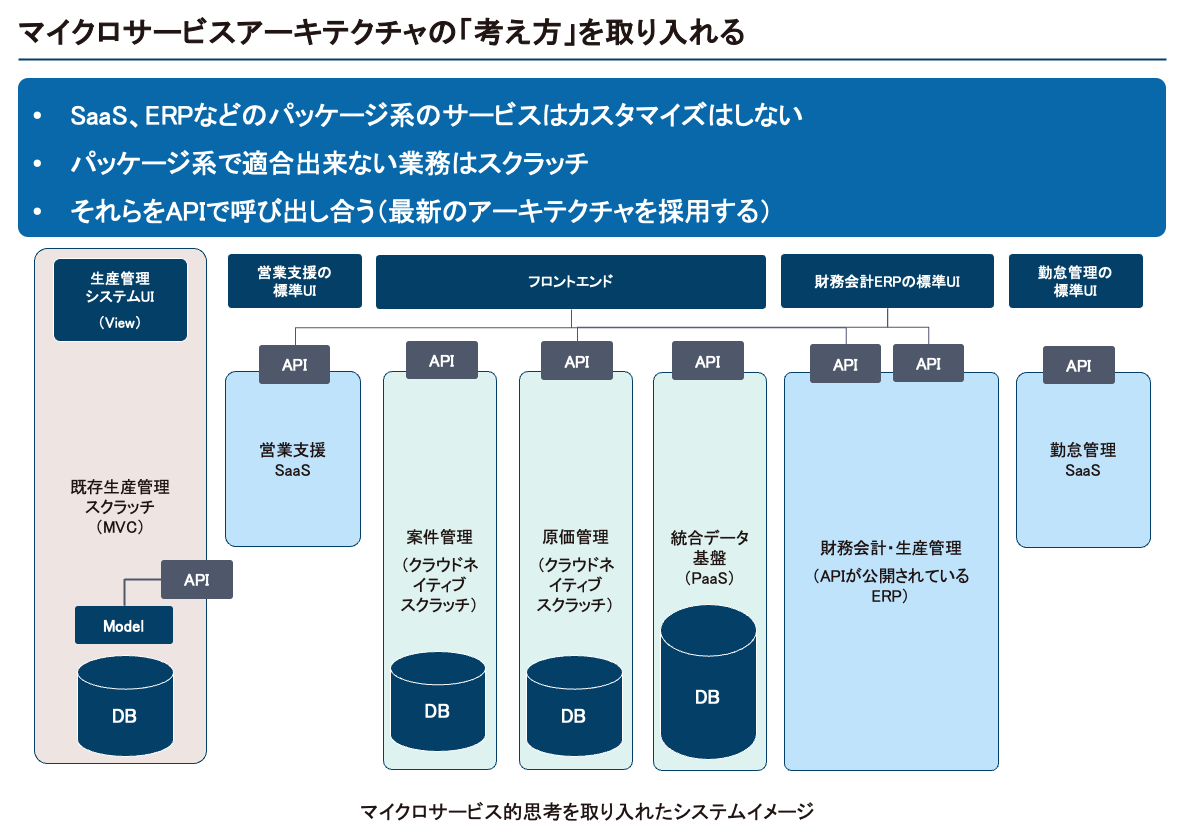 UI UXオーダーメイドシステム開発・再構築・保守でDX推進支援