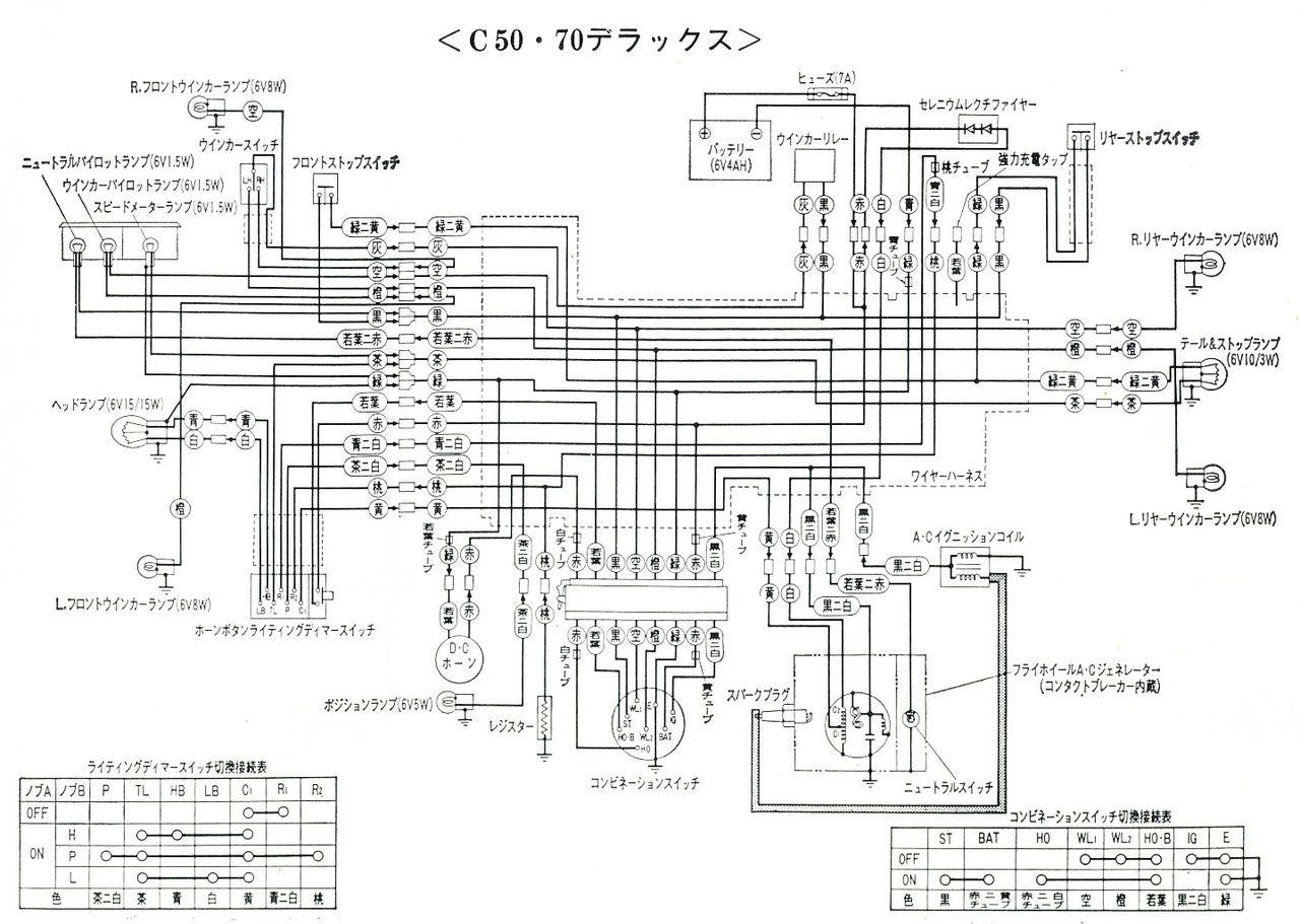 ビギナーエンジン講座 - モンキーパーツの田中商会 バイクパーツ事業部 WEB本店