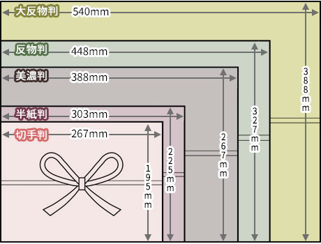のし紙 一般サイズ・大サイズ 各種株式会社サダモリ 公式ホームページ