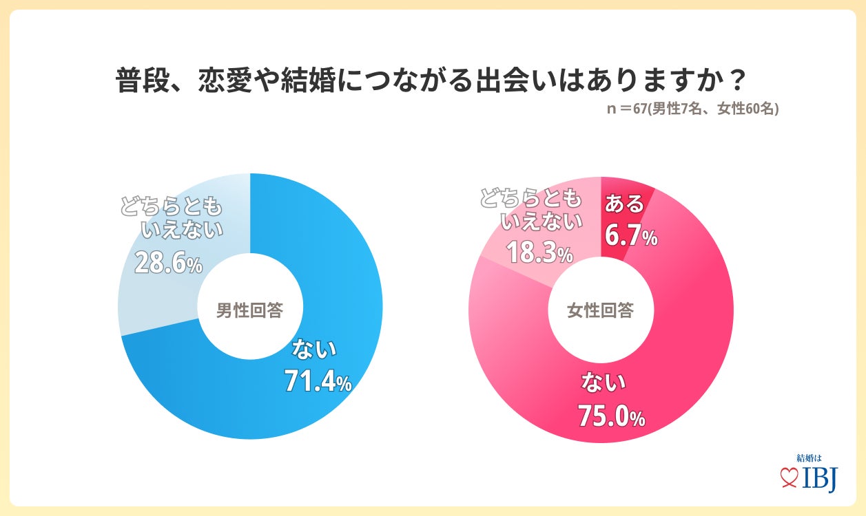 こんな女医は結婚できない？結婚できない女医のタイプ５選 | 結婚相談所マリアージュ・プリヴェ