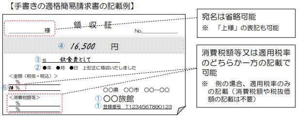 インボイスの書き方がわからない！発行方法をわかりやすく解説