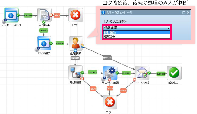 ヒューマンエラーの防止策とは？防止に必要な考え方や具体的な手順をわかりやすく解説