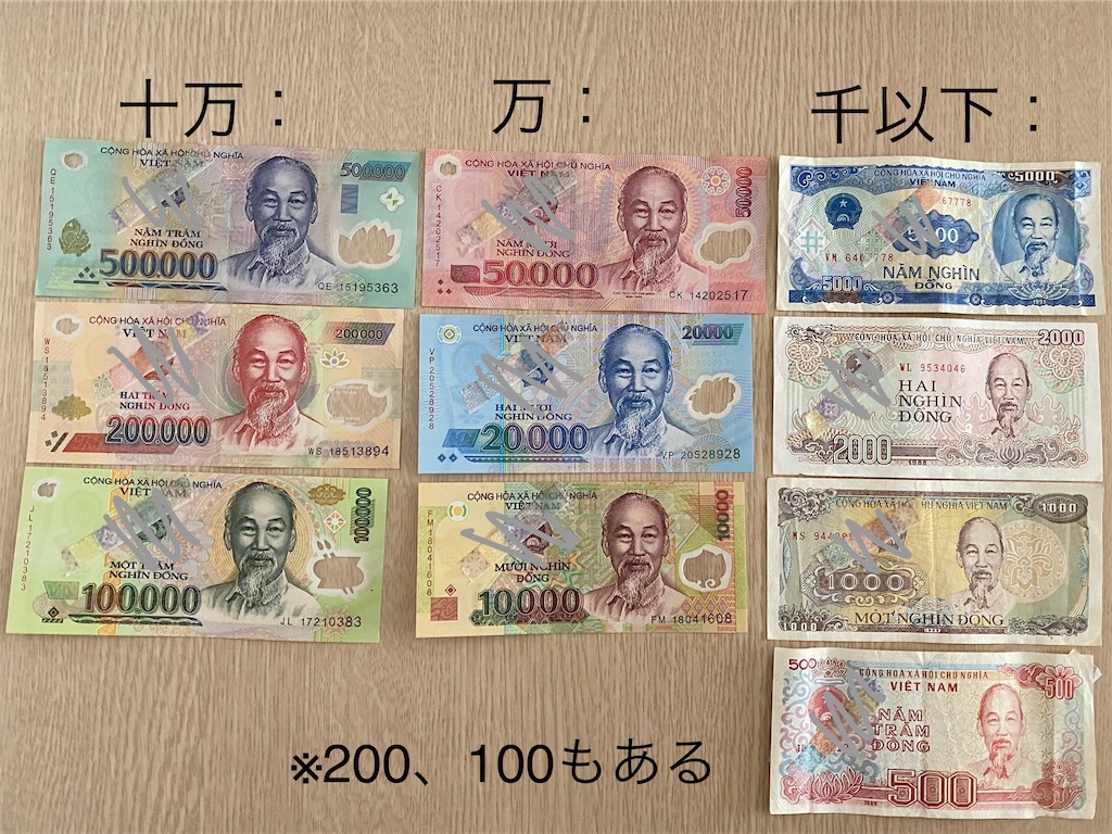 ベトナムの通貨、ベトナムドン VND の簡単、計算方法！VIETHICH「ベティック」