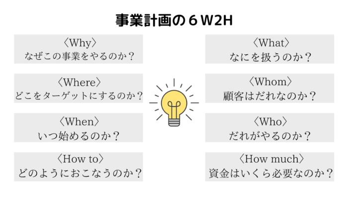 日本政策金融公庫の創業計画書の書き方と記入例を解説創業融資ガイド