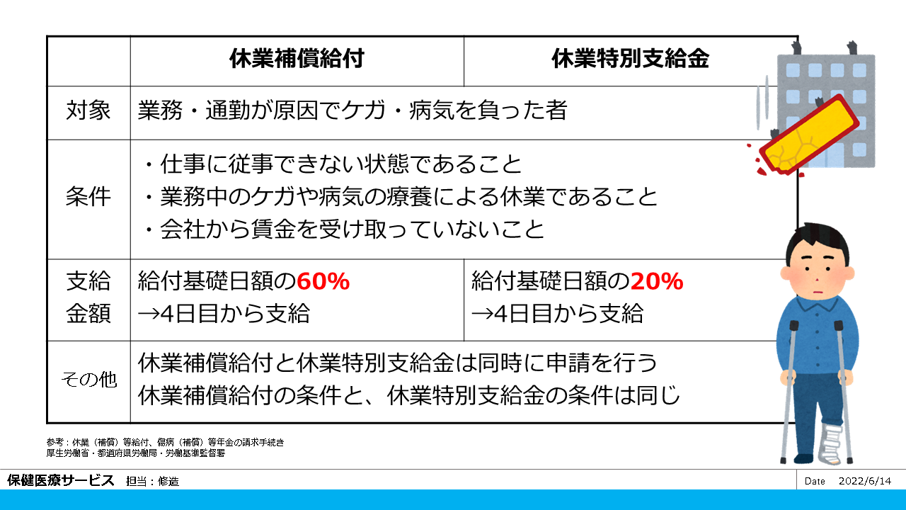 労災保険の休業補償の期間とは？ 受給できる金額についても解説一人親方労災保険組合
