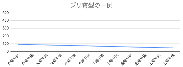 あつまれどうぶつの森 カブ価変動のアルゴリズムが解明されるhyperTsブログ