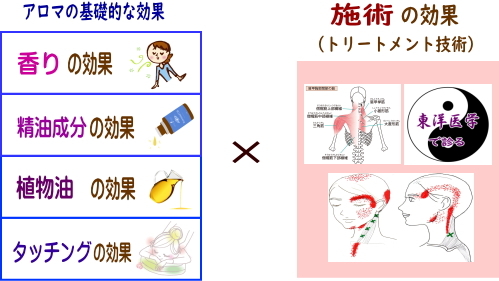 匂いが難病を治す: アロマセラピーの神秘 | 町田