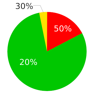 グラフでウソをつく方法――統計リテラシーのための基礎文献 松谷創一郎- エキスパート - Yahoo!ニュース