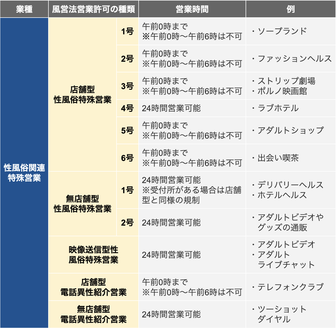 令和５年 風俗営業等の現状と風俗関係事犯等の取締り状況 - 行政書士しろまらく事務所