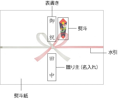 ギフトのご贈答・のし紙はどんな種類があるの？ギフトカード・商品券なら三井住友VISAカード