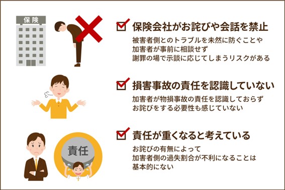 正心誠意 と 誠心誠意 の意味の違いと使い方の例文例文買取センタ