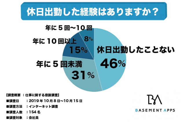 休日出勤のイラスト素材 - PIXTA